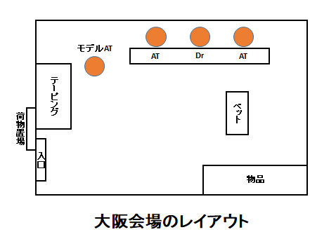 実技試験の成功を掴む！アスレティックトレーナー大阪会場レイアウトで不安解消